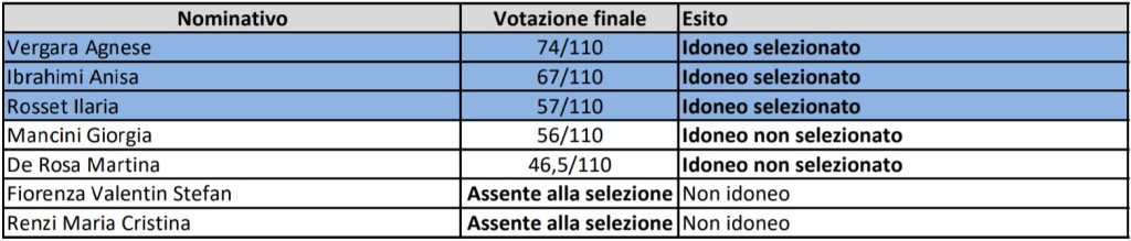 graduatoria servizio civile